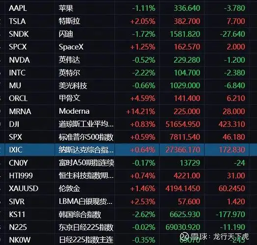 汉华优配资资金监管与合规机制示意